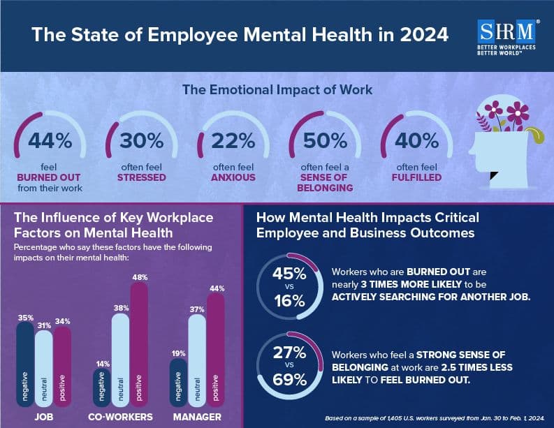 Shrm Medical Info